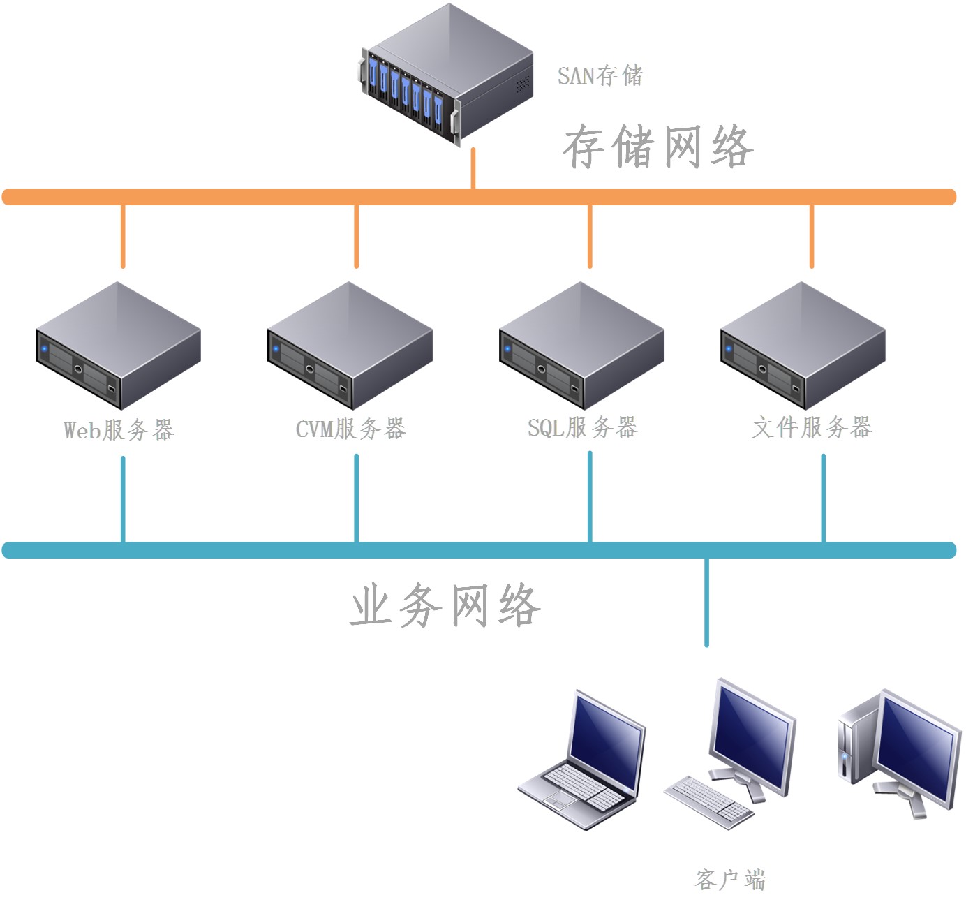 嘉实中证软件服务ETF联接C(图1)
