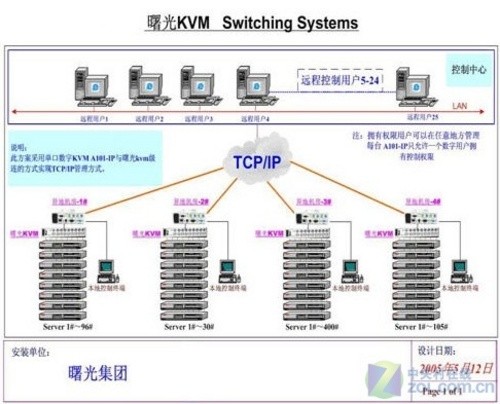 联想集团财报验证AI服务器行业景气度一图速览概念股(图1)