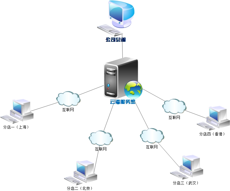 麒麟信安:8月31日召开业绩说明会投资者参与(图1)